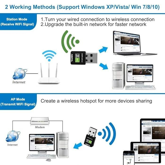 Wireless USB Wifi Dongle for Desktop, Laptop Mini WIFI Stick - Image 2